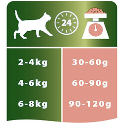 Avis Purina Croquettes pour chat Pro Plan Adult - 1,5 kg