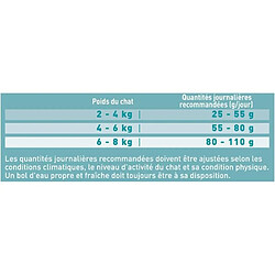 Acheter Purina One DualNature Spiruline - 1,4 kg