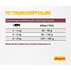 Acheter Josera Kitten