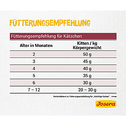 Avis Josera Kitten