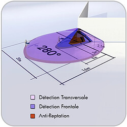 Beg B.E.G 91008 - Détecteur LC-Plus 280° - Blanc