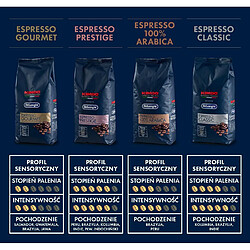 Delonghi café en grains Espresso Classic - 1 kg