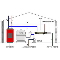 Avis Echangeur de chaleur nu 25kw multitubulaire - V-HE-25T - Titane - VULCAN