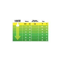 Avis Exo Terra Ampoule Nocturne 100W