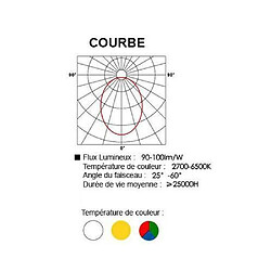 Acheter Yonis RGB Spot LED