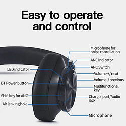 Casque Bluetooth T7 ANC - Noir pas cher