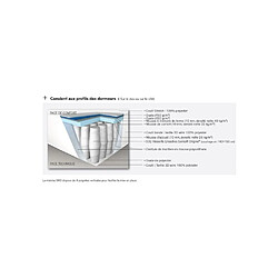 Simmons SW3 - 140x200 pas cher