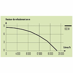 Ribiland PRPVC1100CI