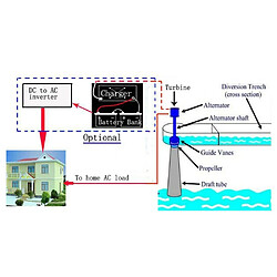 Turbine hydroélectrique Kaplan 3000 W 230 V