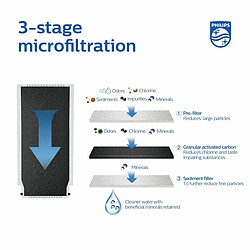 Avis Filtre Robinet Philips Plastique