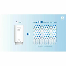 Acheter Filtre Robinet Philips Plastique