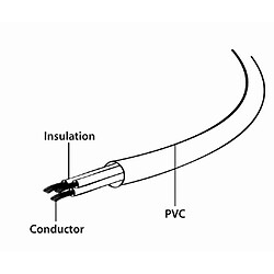 Avis Gembird câble d’alimentation Schuko vers C13 - 3 m