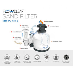 Acheter BESTWAY Filtre Flowclear - 8.327 m³/h