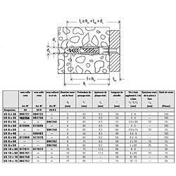 Acheter FISCHER Cheville multi-mat UX 8-100 (100 pièces)
