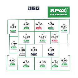 Avis SPAX® Vis de montage L-Boxx avec 17 dimensions T-STAR plus - 4CUT 1070 pcs. (5000009165019)