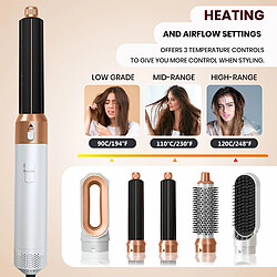 Avis ByteLike Blanc Brosse soufflante 5 en 1 multifonction