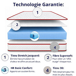 Avis DAGOSTINO HOME Matelas Mousse 160x200 Duc - Ferme - Réversible - Côté Été/hiver - H8 Cm