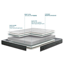 Avis Matelas Bultex Sumatra 90x190