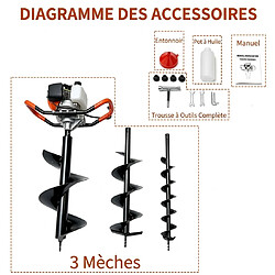 Consommables pour outillage motorisé
