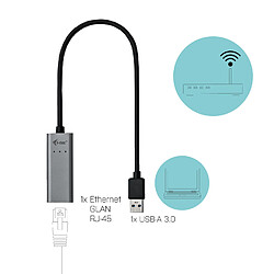 Hub USB