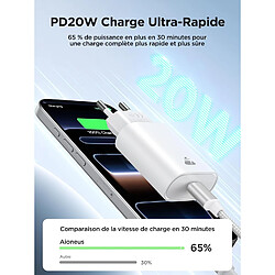 Chargeur secteur téléphone