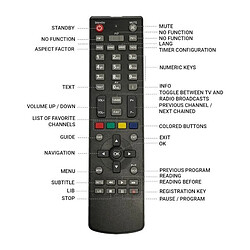 Accessoires TV