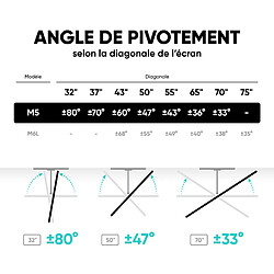 ONKRON Support Mural TV Blanc pour 37" - 70" TV, 36,4 kg,VESA 100x100 - 400x400,M5-W pas cher