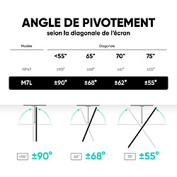 ONKRON Support Mural TV Bras Articulé Long pour 40 - 75, 68 kg,VESA 100x100 - 600x400,M7L-W pas cher
