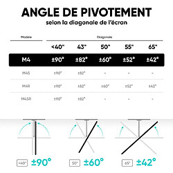ONKRON Support Mural TV Blanc pour 32 - 65 TV & Ecran,35 kg,VESA 100x100-400x400,M4-W pas cher