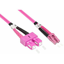 Good Connections Patchkabel