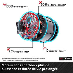 Avis Einhell tondeuse à batterie - 36 V