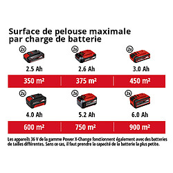 Acheter Einhell Tondeuse sans fil - 36 V