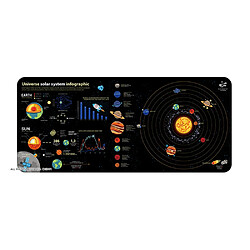 Système solaire Gaming Pad