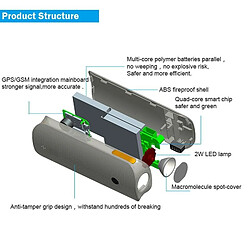 Avis Yonis Mini traceur GPS