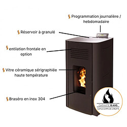 Avis Interstoves Poêle à granules HYDRO ELIO 13 Etanche -