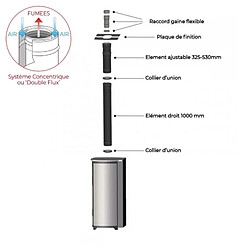 Acheter Interstoves Pack Poêle à granules MARINA 13 Etanche sortie sur le dessus + Conduit Vertical 80/125 -