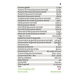 Avis Interstoves Pack Poêle à granules MARINA 6 Etanche + Kit Conduit Ventouse (sortie façade) -