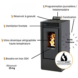 INTERSTOVES MARINA 14