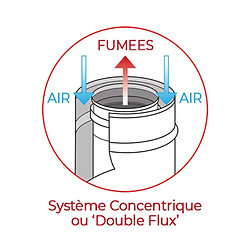 Acheter Interstoves Kit conduit Vertical ou sortie toit pour Poêle à granulés 100/150 -