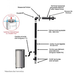 Acheter Interstoves Pack Poêle à granules GIOIA 9 Etanche + Kit Conduit Ventouse (sortie façade) -