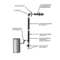 Interstoves Kit conduit Ventouse ou sortie façade pour Poêle à granulés -
