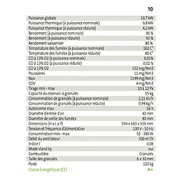 Interstoves Insert à granules BENITO 10 -