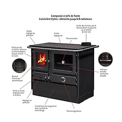 Interstoves Magnum Thermo MBS