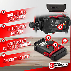 Avis I-WATTS PRO Spot LED