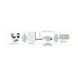 Avis Pack basic 3g wifi - 0.638.307 - Ducaheat Control - DUCASA