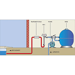 Réchauffeur electrique en l 3kw mono ou triphasé - W40LE03 - Re/le 3 - PSA