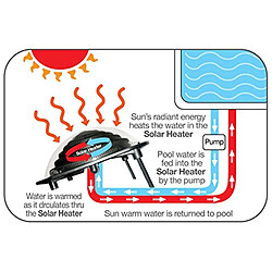 Avis Chauffage solaire pour piscine hors sol - K835CBX - Keops - KOKIDO