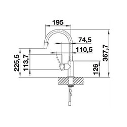 Avis Mitigeur avec douchette inox - 523121 - Candor-s - BLANCO