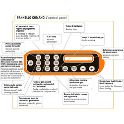 Avis Lavezzini Ultra Série Super-Tech