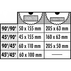 Dewalt Scie combinée à onglets 305 mm